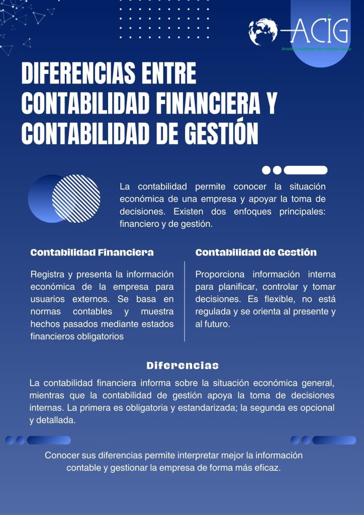 contabilidad financiera, contabilidad de gestión