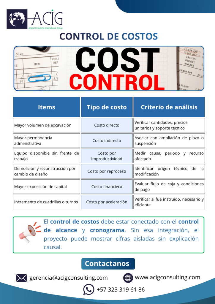 El control de costos debe estar conectado con el control de alcance y cronograma. Sin esa integración, el proyecto puede mostrar cifras aisladas sin explicación causal.