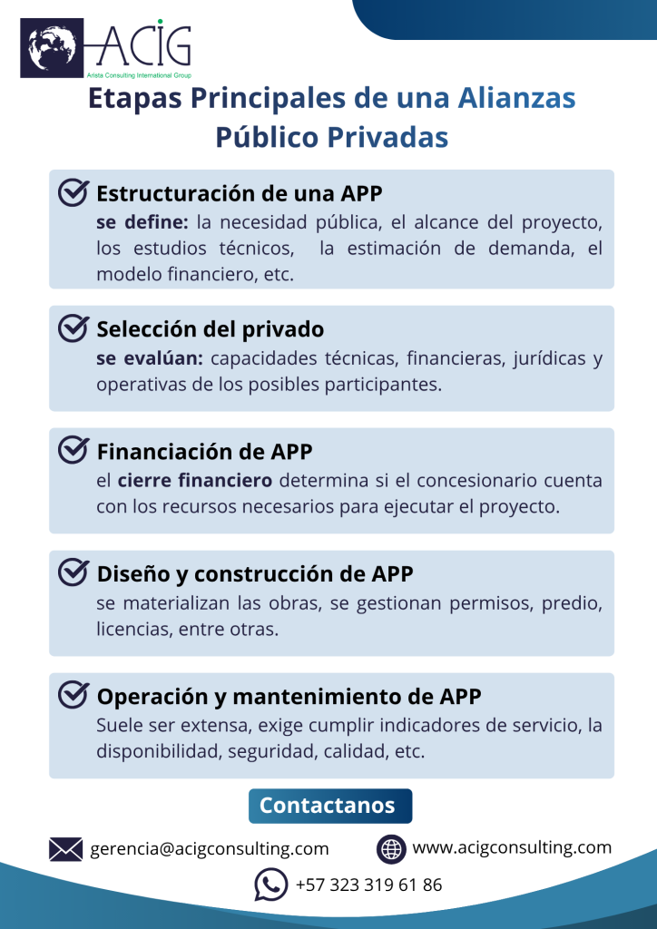 Las concesiones y alianzas público privadas se han convertido en actores valiosos para desarrollar proyectos de infraestructura de gran escala. 