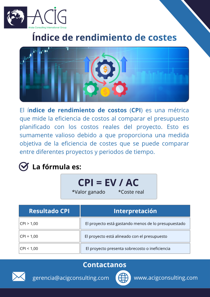 El Cost Performance Index, conocido como CPI, mide la eficiencia del costo. Valor ganado en proyectos de infraestructura. 