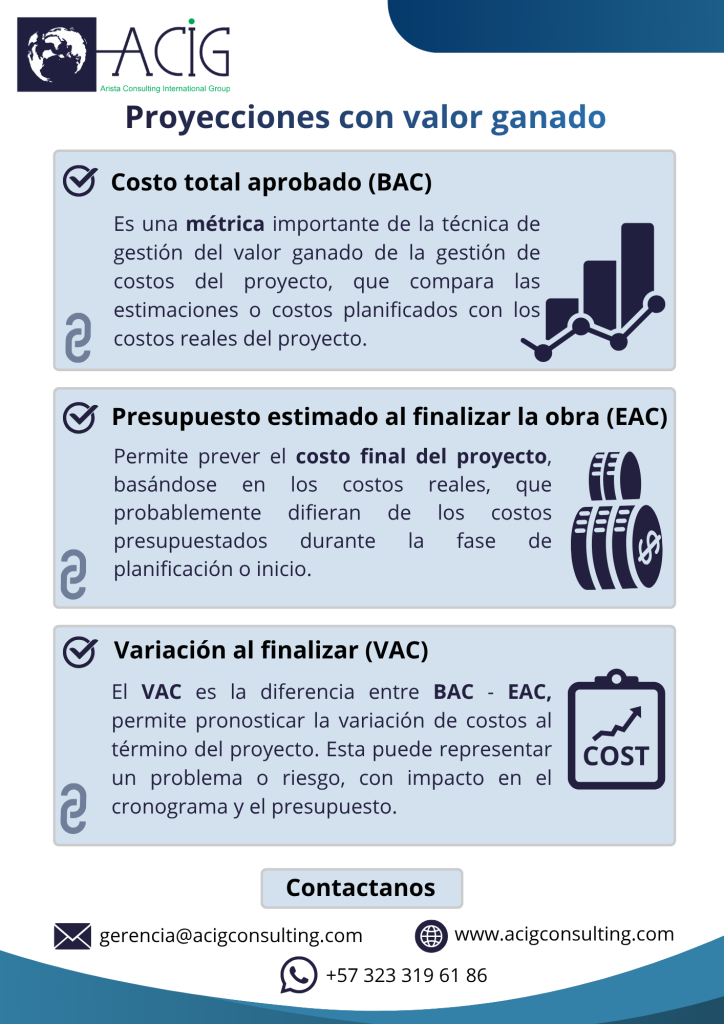 Una de las mayores ventajas de esta metodología es que permite proyectar el costo final del proyecto.