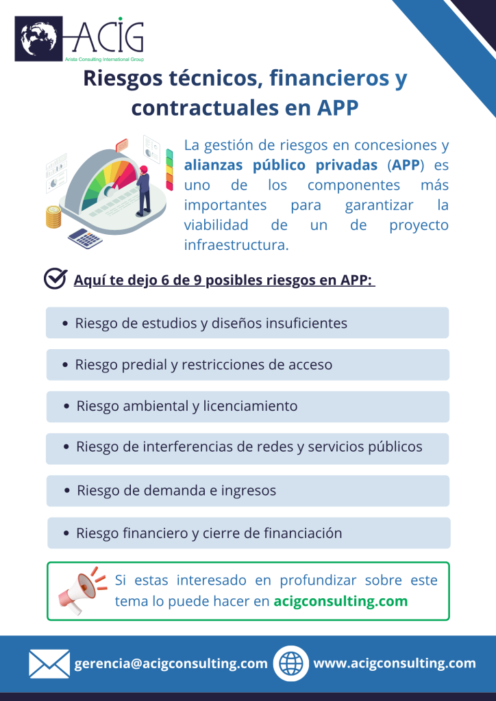 La matriz de riesgos es uno de los instrumentos centrales en una concesión o alianzas público privadas.