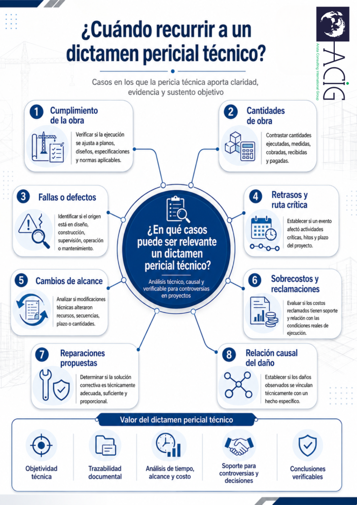 Un dictamen pericial técnico sólido no se limita a describir el problema: reconstruye los hechos, evalúa sus causas y cuantifica sus efectos mediante una metodología transparente, reproducible y sustentada.