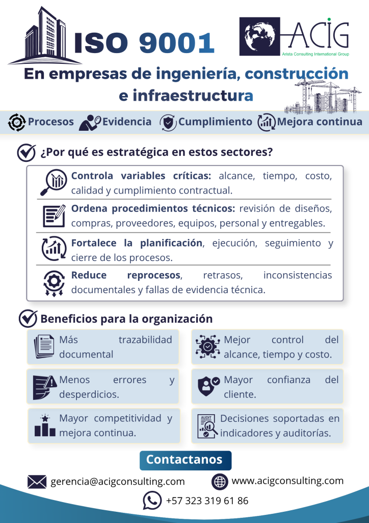 En sectores técnicos como ingeniería, construcción e infraestructura, ISO 9001 tiene una relevancia especial porque permite controlar variables críticas asociadas al alcance, tiempo, costo, calidad y cumplimiento contractual.