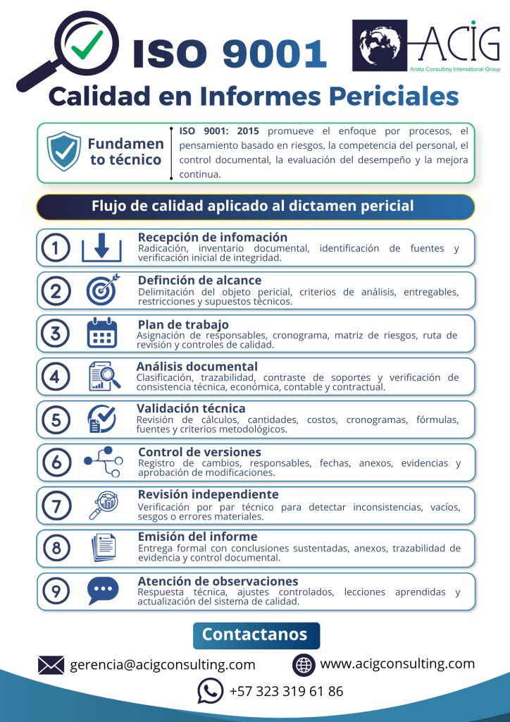 ISO 9001: 2015 promueve el enfoque por procesos, el pensamiento basado en riesgos, la competencia del personal, el control documental, la evaluación del desempeño y la mejora continua.