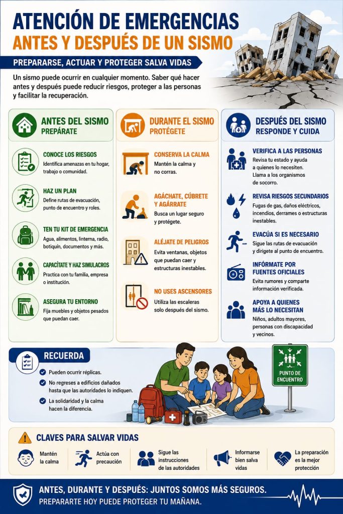 La atención de emergencias antes y después de un terremoto es de vital importancia teniendo en cuenta que este fenómeno natural puede ocurrir en cualquier momento y sin previo aviso.