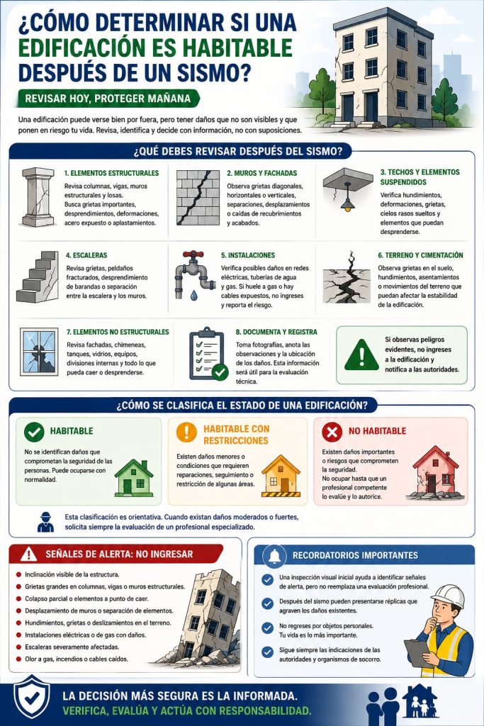 Es una Edificación habitable después de un sismo, conoce cómo evaluar su habitabilidad, identificar daños y determinar su seguridad.