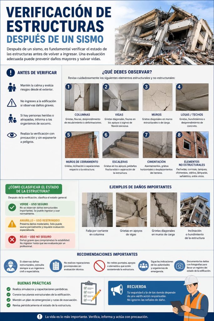 La Inspección estructural posterior al terremoto es uno de las procesos fundamentales para emitir un diagnóstico del estado de las edificaciones.