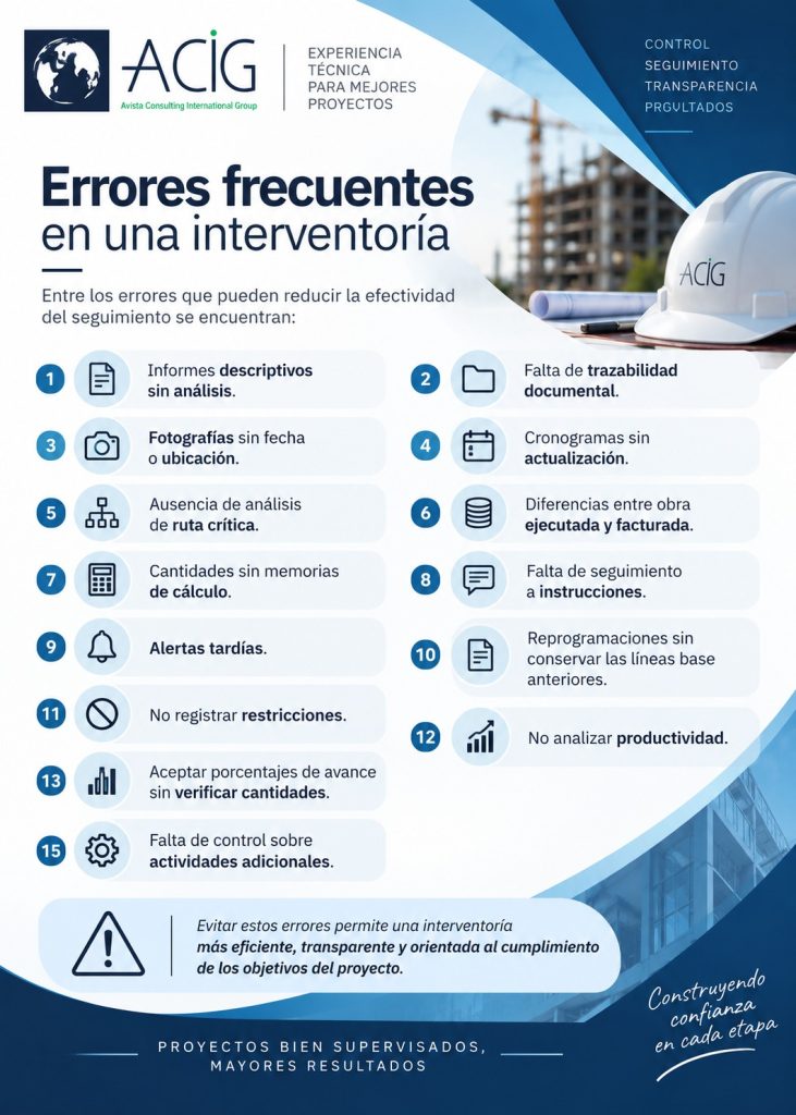 La interventoría de proyectos constituye uno de los principales mecanismos de seguimiento y control durante la ejecución de un proyecto