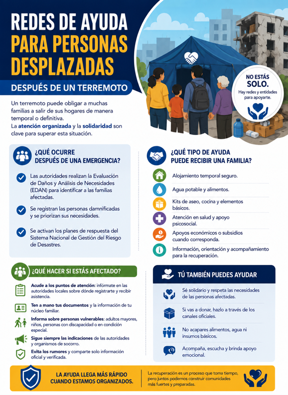 Las redes de ayuda para personas desplazadas a raíz de un terremoto tienen un rol fundamental para garantizar la supervivencia, la estabilidad y la recuperación de las personas desplazadas o damnificadas tras el evento. 